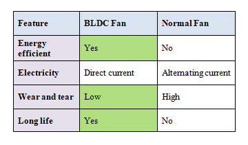 BLDC vs Normal fan comparison table