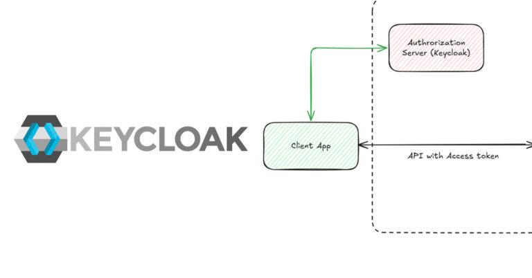 App-to-App Authentication with Keycloak - Step by Step Guide - NoloWiz