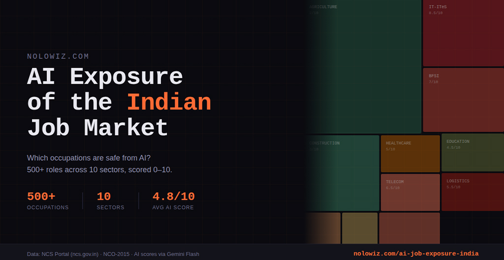 AI exposure and Indian jobs