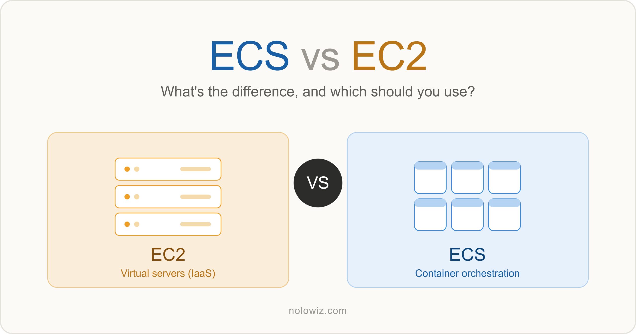ECS vs EC2 feature image